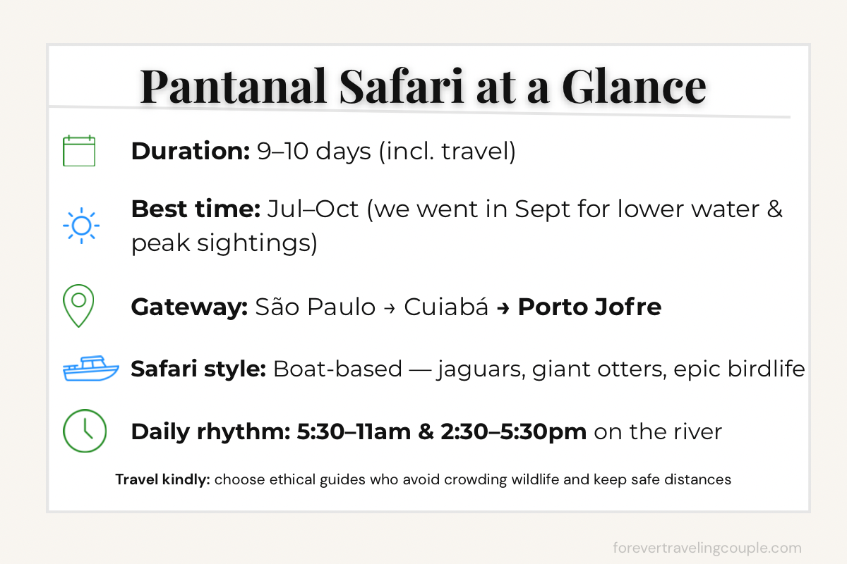 Infographic summarizing Pantanal Safari details: 9-10 days including travel, best time July-October, gateway via Sao Paolo - Cuiaba - Porto Jofre, boat based safaris for jaguars, giant otters, and birdlife, daily rhythm 5:30-11am and 2:30-5:30pm, plus a note to choose ethical guides.